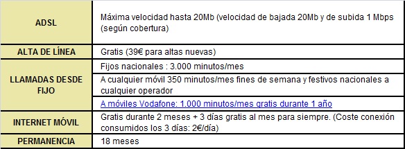 Tabla3