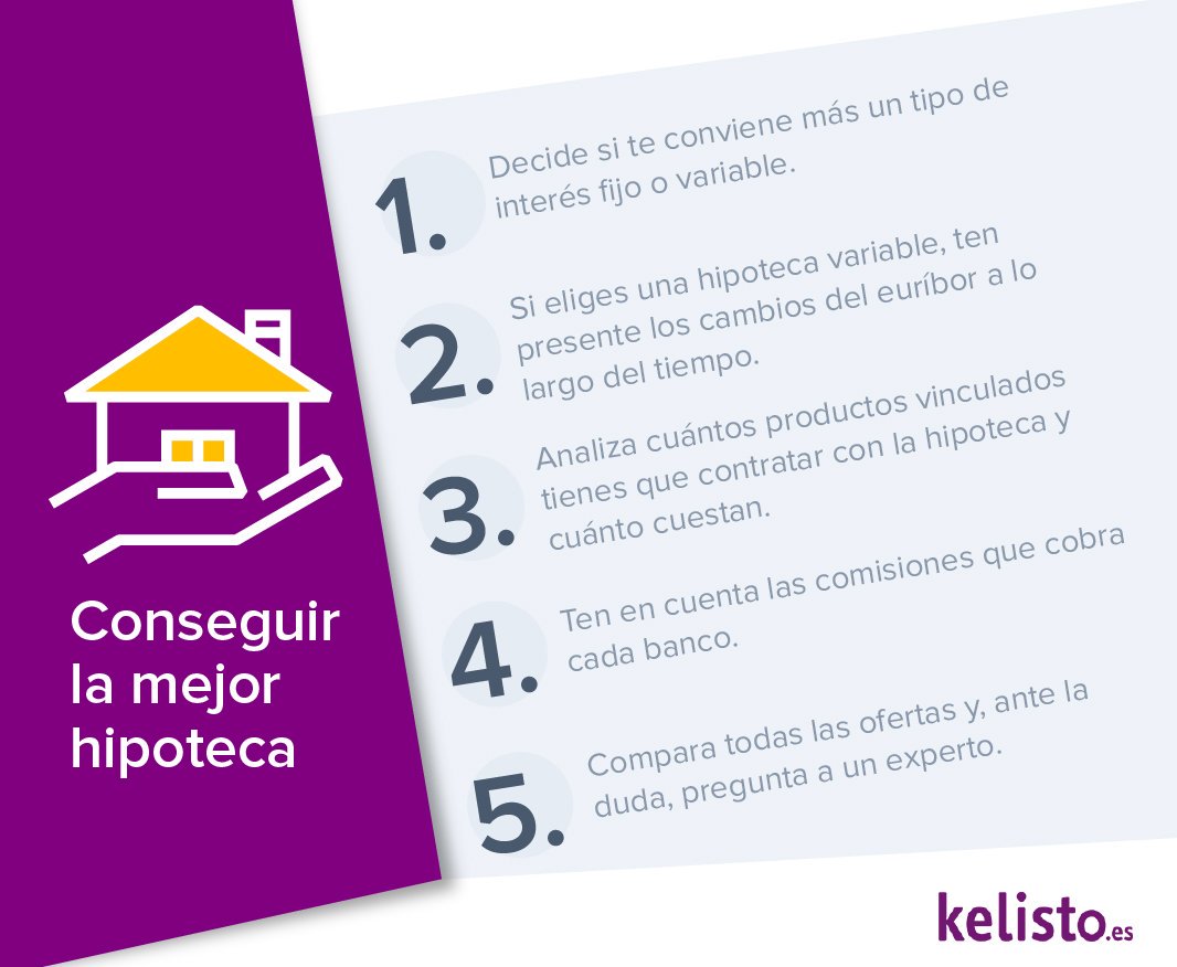 Como%20conseguir%20la%20mejor%20hipoteca