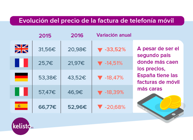 Pagartelefonia2