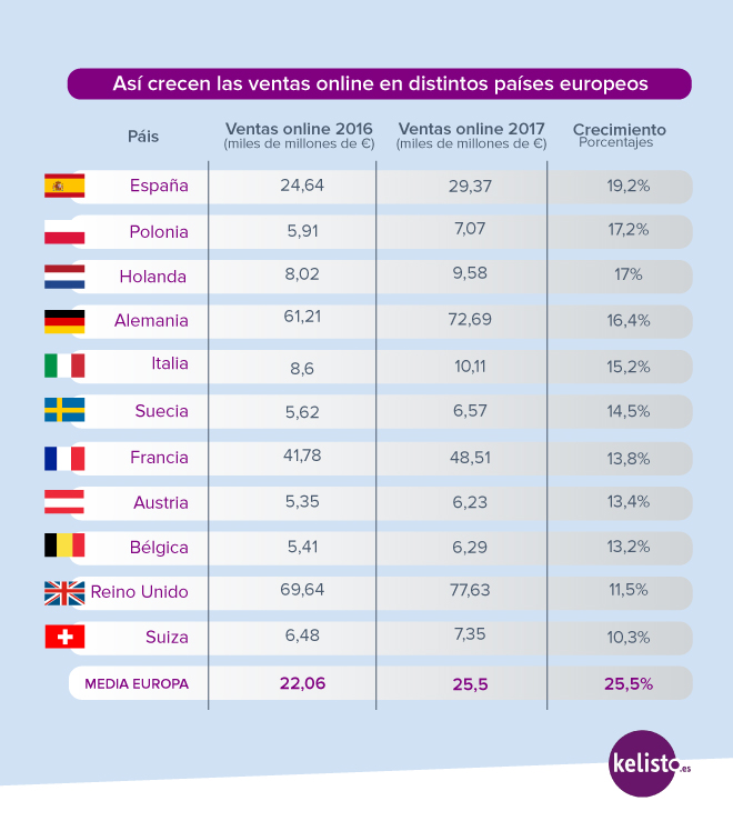 Compramos online tabla
