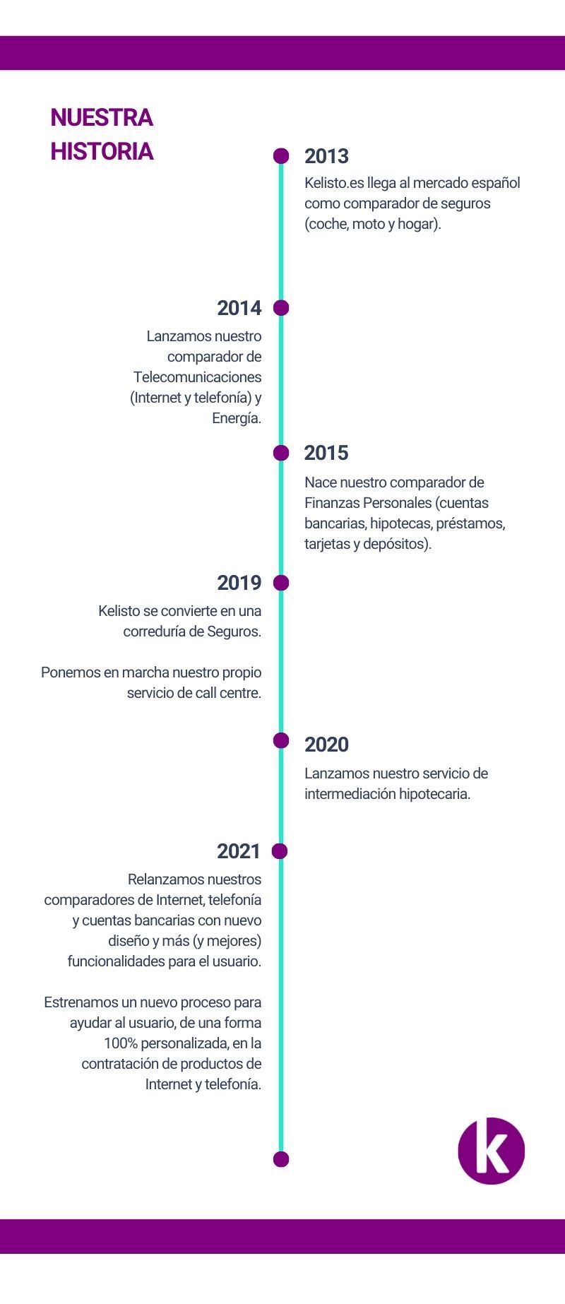 Nuestra%20historia